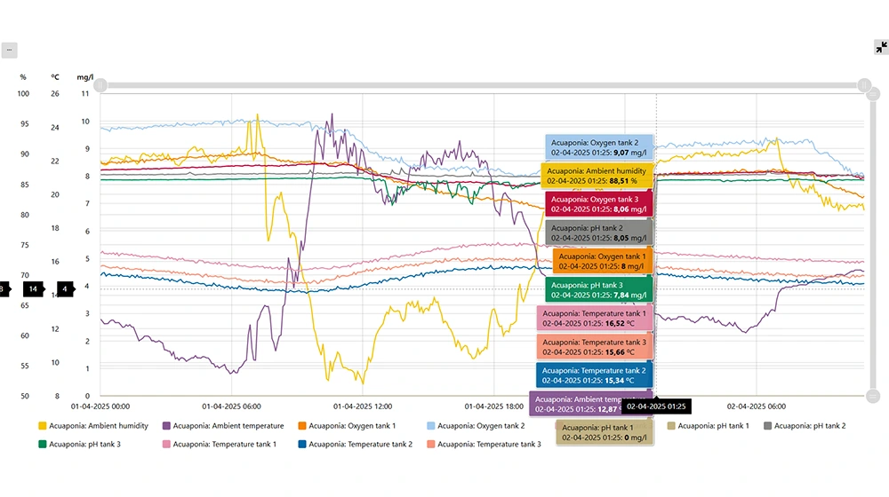Control Research (Cloud Platform)